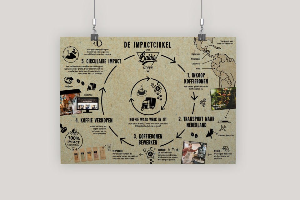 DE MERKSTUDIO Infographic Drents Bakkie v3