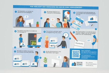 Infographic Jan de Jong Verhuizingen verhuisdag