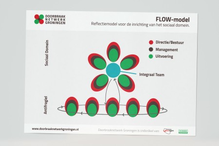 Doorbraaknetwerk - Flow-model