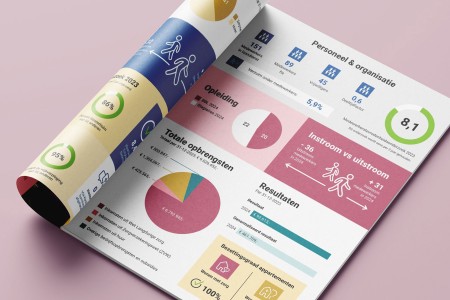 Infographic jaarverslag Westerholm