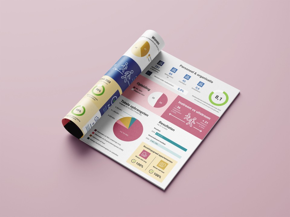 infographic westerholm