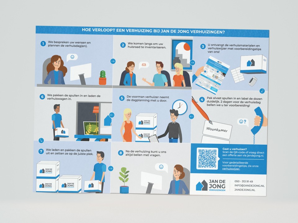 Infographic werwijze jan de jong